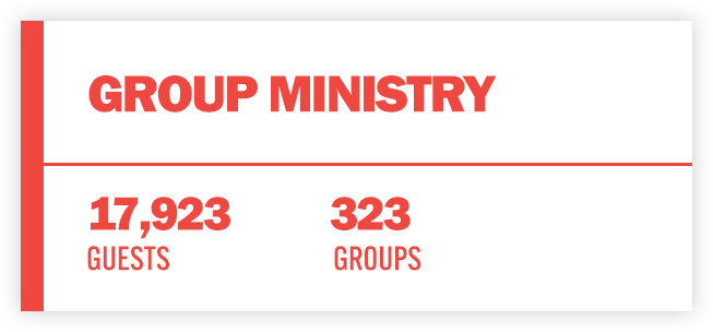 Group Ministry: 17,895 Guests; 312 Groups