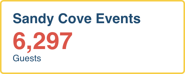 Sandy Cove Events: 6,297 Guests