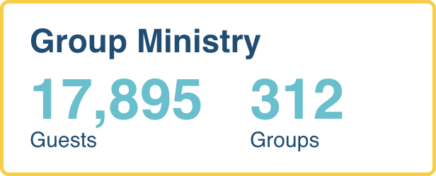 Group Ministry: 17,895 Guests; 312 Groups